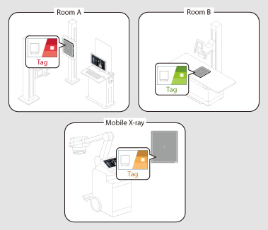 4. Enjoy sharing one detector in different environments!